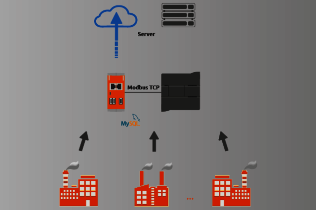 Palmiye yağı üretim ağında RevPi Connect | Endüstriyel Raspberry Pi