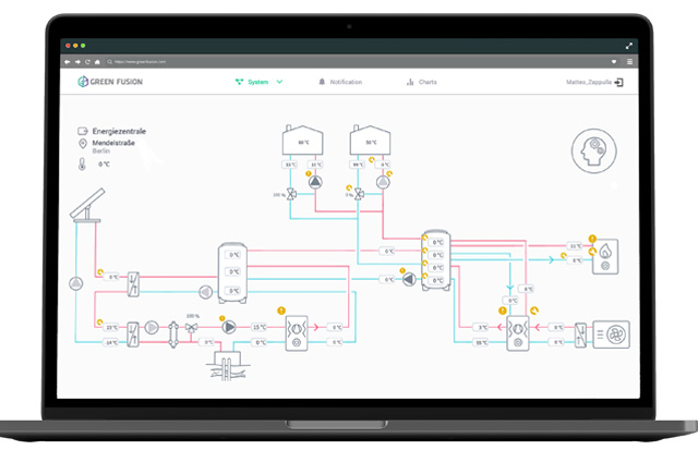 Kullanıcı arayüzü.
