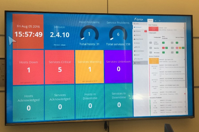 Display of the dashboard visualisation