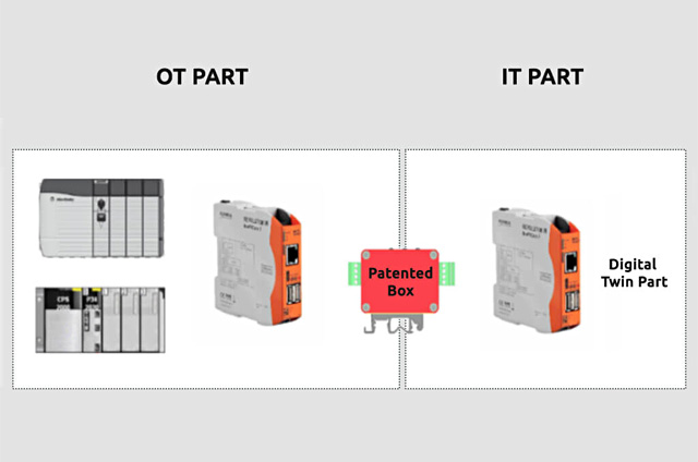 Indabox'ın yapısı.